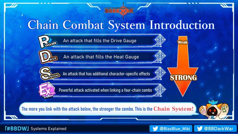 File:BlueLab Infographic Chain Combat System Introduction.jpg
