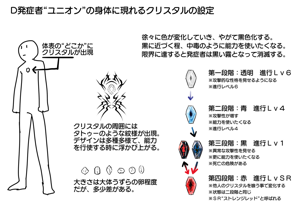 XBlaze Union Model Sheet 01.png